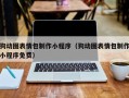商丘狗动图表情包制作小程序（狗动图表情包制作小程序免费）
